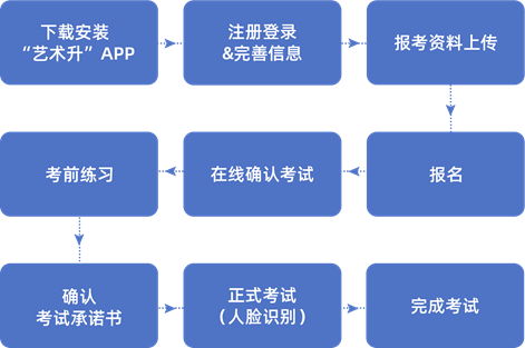 /Users/zz/Desktop/12月/艺术升网络考试操作手册（通用版）/改考前练习的那个机位图@2x.png改考前练习的那个机位图@2x